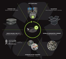 AV10 24x1.50/2.25 AV 40mm